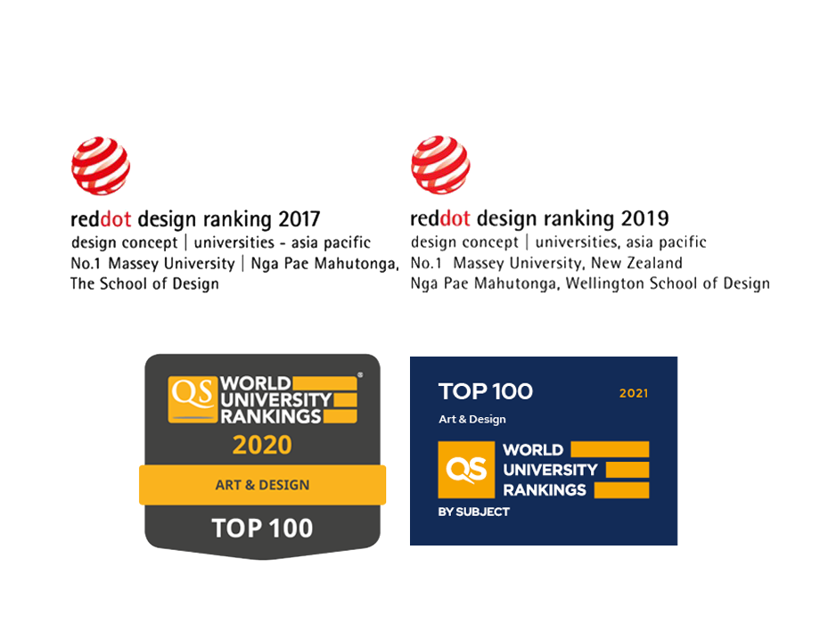 Reputation 2021 Red dot and QS logos